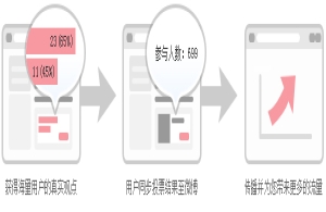 微博投票如何设置？这样设置微博投票才能吸引人群